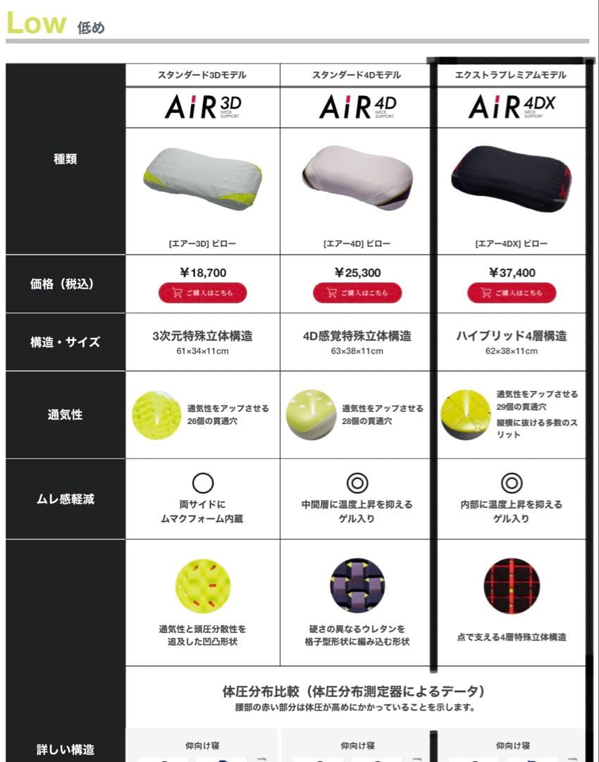 Nishikawa 西川　エアー4DX ピロー　枕　Lowタイプ✨