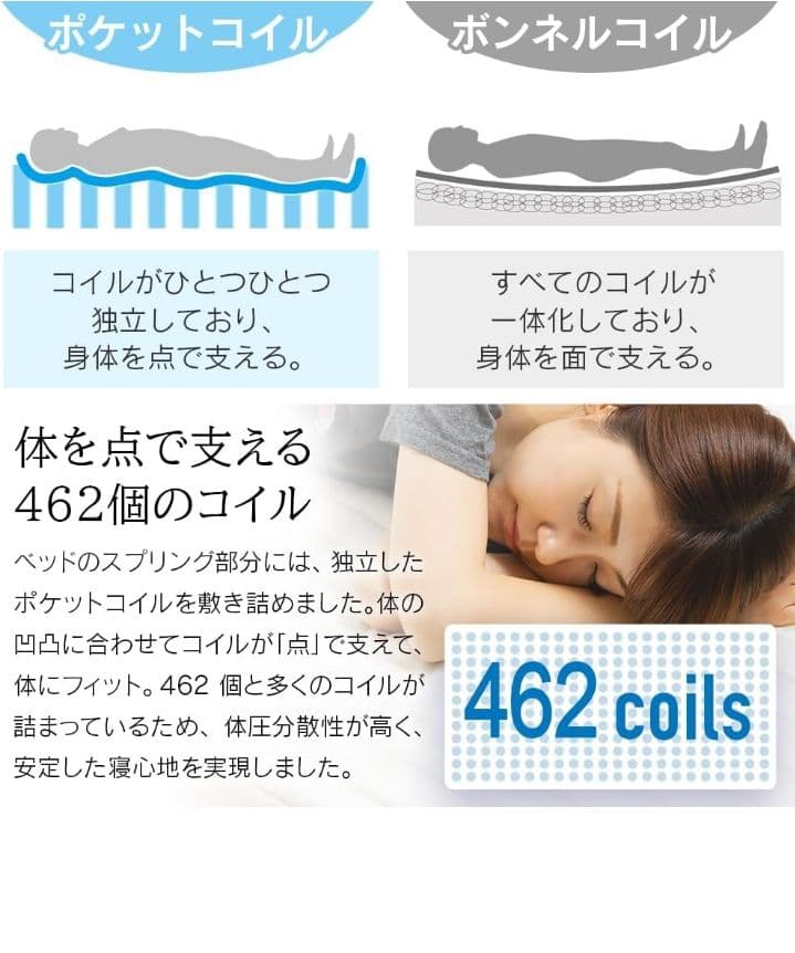 アイリスプラザ 脚付きマットレス ポケットコイル AATM-S つ165