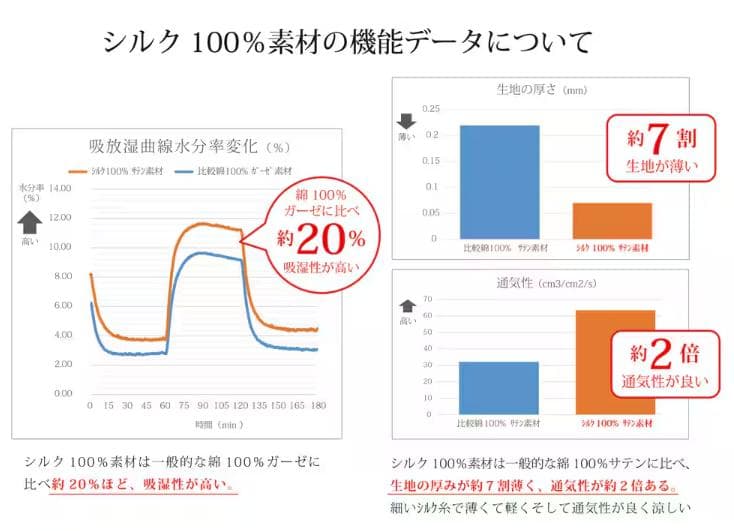 KAIMIN NAVI 快眠ナビ シルク100％ レディース 長袖パジャマ 新品