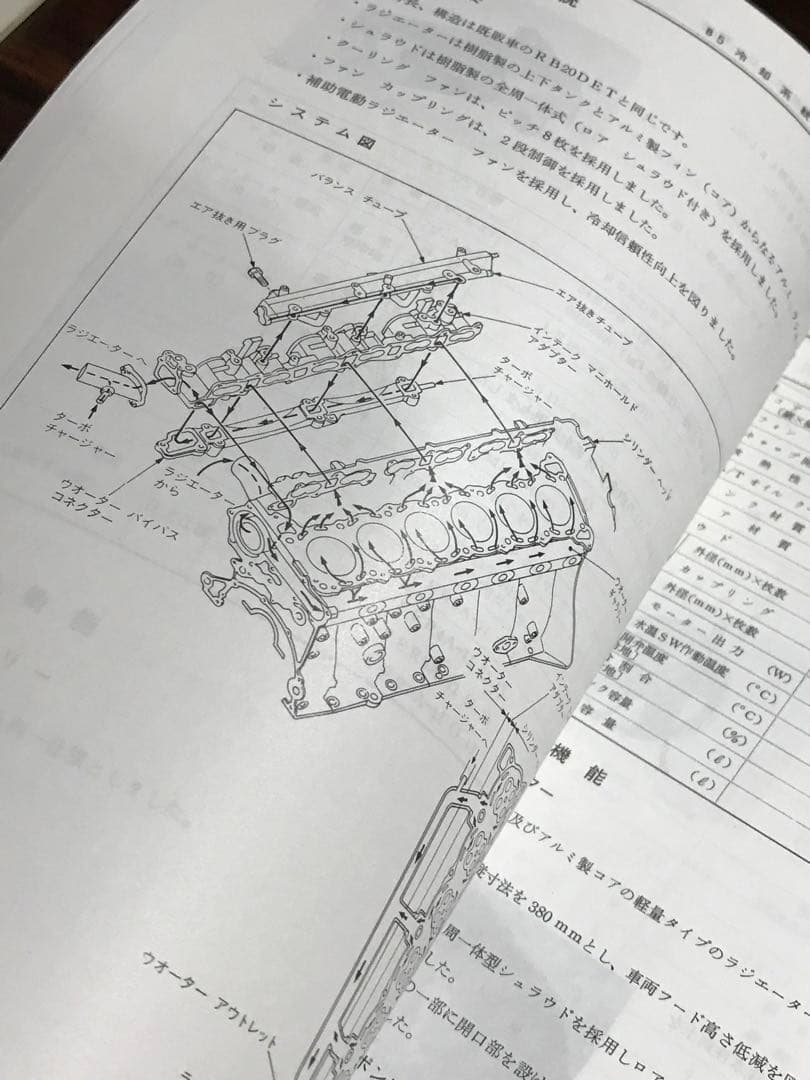 NISSAN スカイライン GT-Rサービスマニュアル 3冊セット