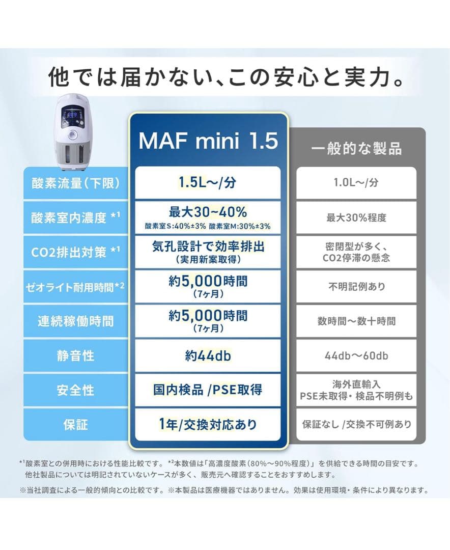 ペット 高性能 酸素発生器 MAF mini 1.5 静音設計 犬猫 在宅ケア