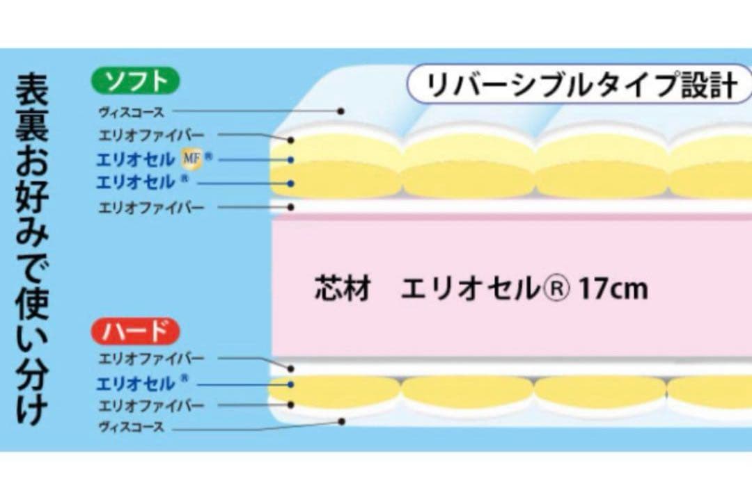 新品・未開封　 マニフレックス オクラホマ シングル マットレス