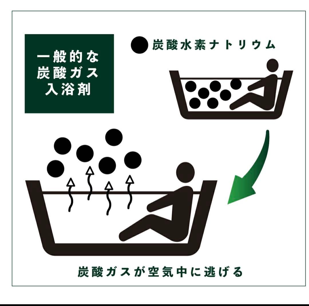 【薬用入浴剤】 安井友梨監修 薬用 中性 重炭酸 入浴剤 ABATH 未開封4個