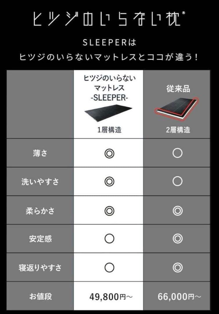 ヒツジのいらないマットレス SLEEPER 新品未開封　夏寝具　快適