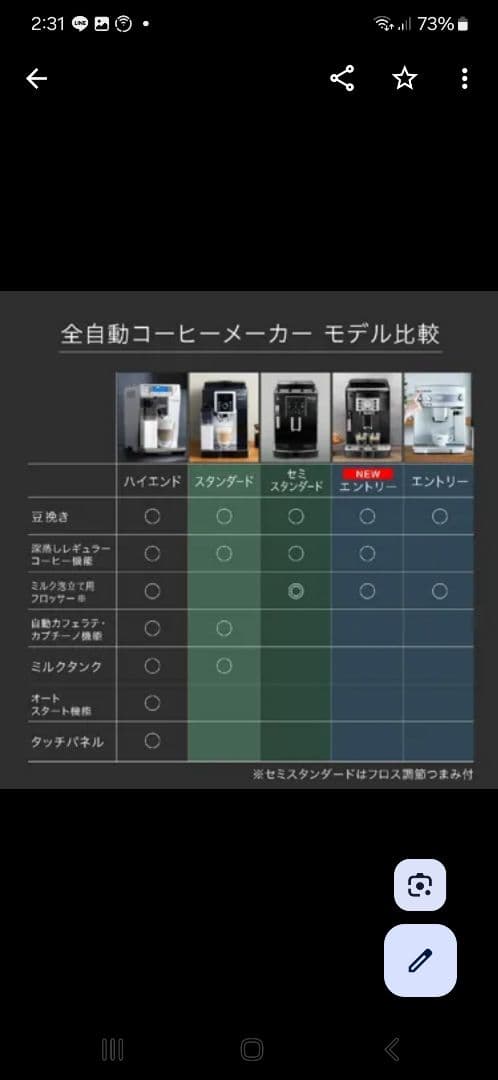 完動品 デロンギ 全自動 エスプレッソマシン マグニフィカ ESAM03110W