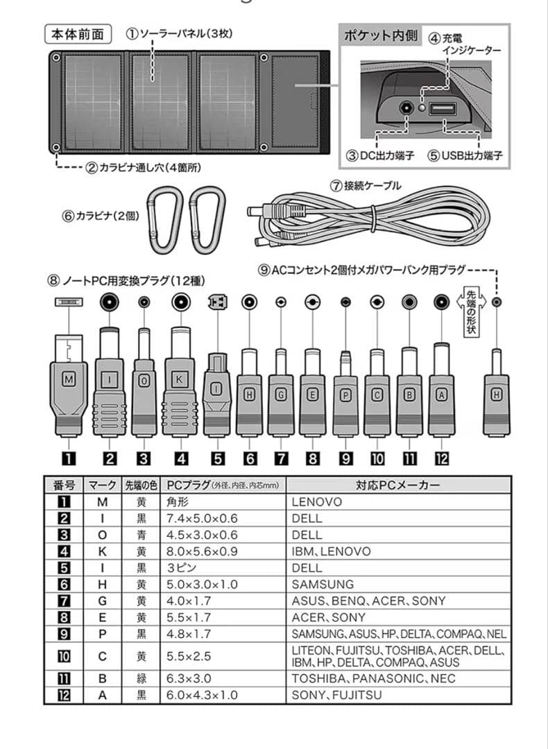 エバーブライト メガパワーバンクとソーラーパネルの安心セット