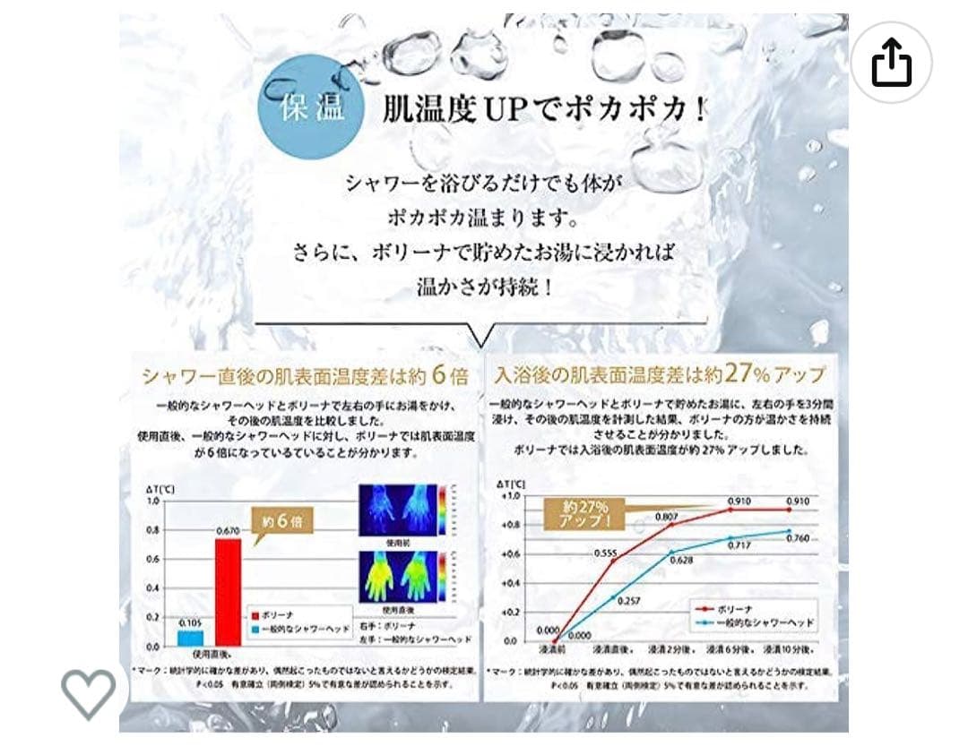 未開封 ボリーナ ウルトラファインバブル シャワーヘッド