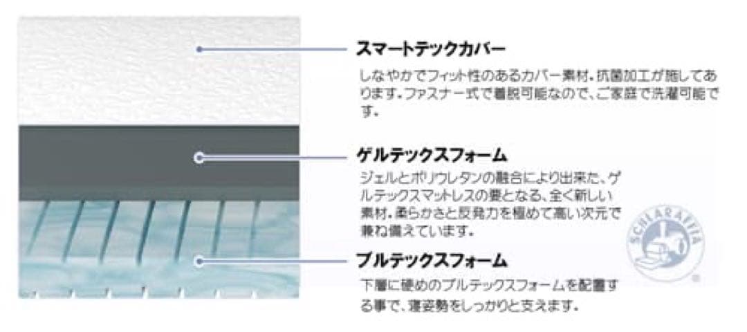 GELTEX シングルマットレス (Quantum Touch 200J)