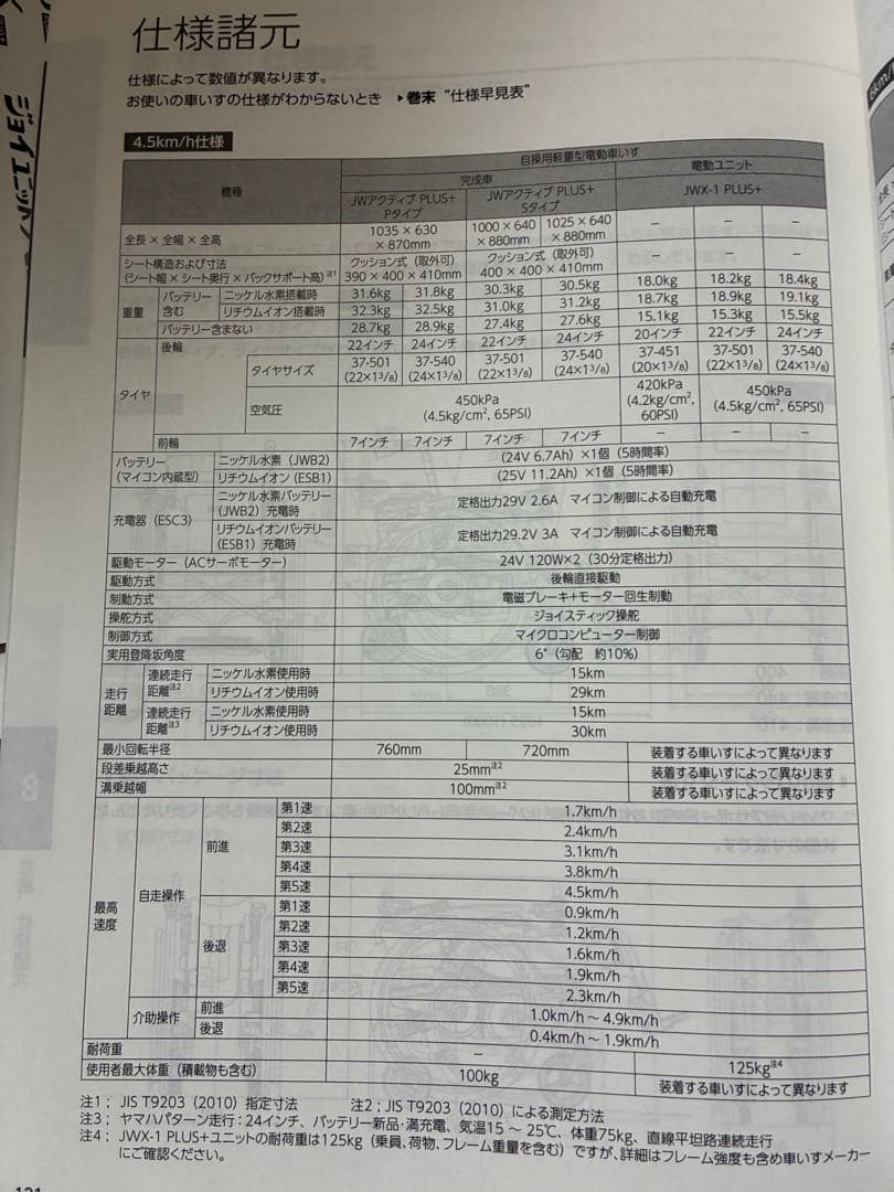YAMAHA オーダー電動車椅子JWX-1 MIKIフレーム
