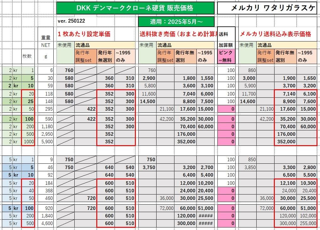 〒★デンマーク1クローネｘ100枚★1992年版流通品★