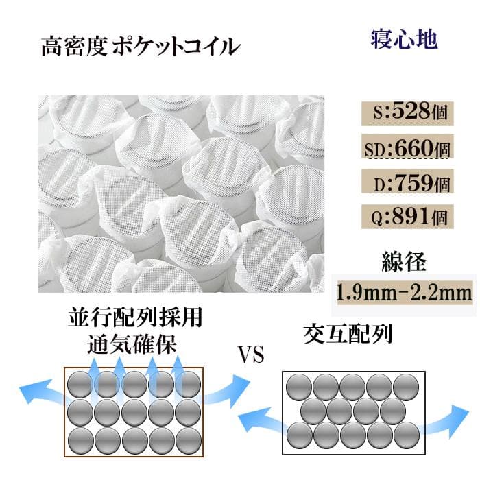 マットレス ダブルD 23cm やや硬め ポケットコイル 竹炭 通気 抗菌 体圧