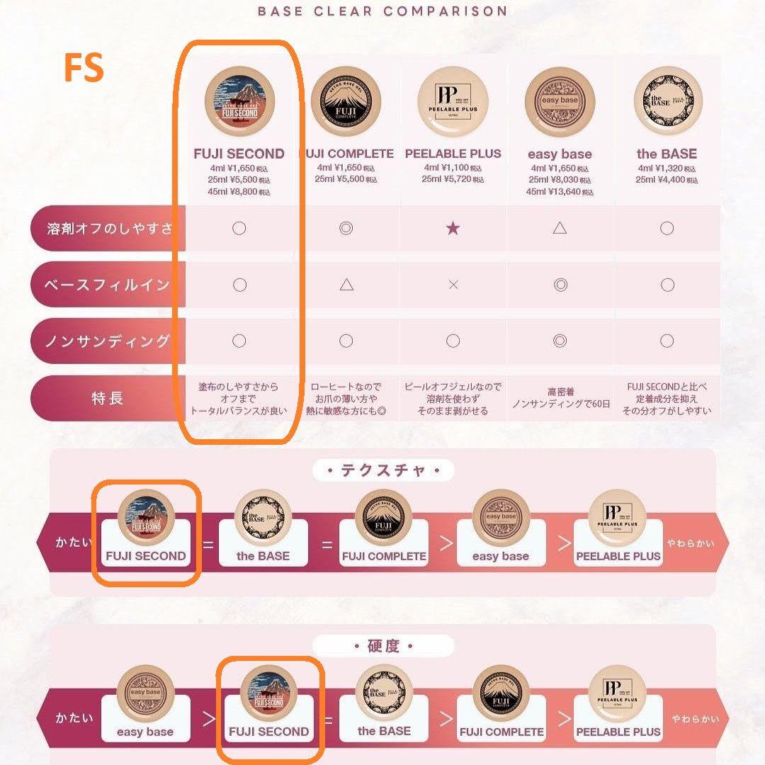 poo☆FS45新品★VETROベースジェルFUJIフジセカンド45ml☆