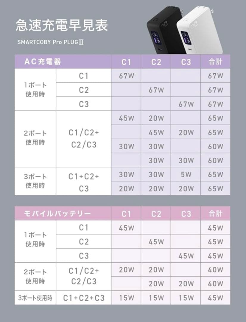 CIO SMARTCOBY ProPLUGⅡ ACプラグ一体型モバイルバッテリー