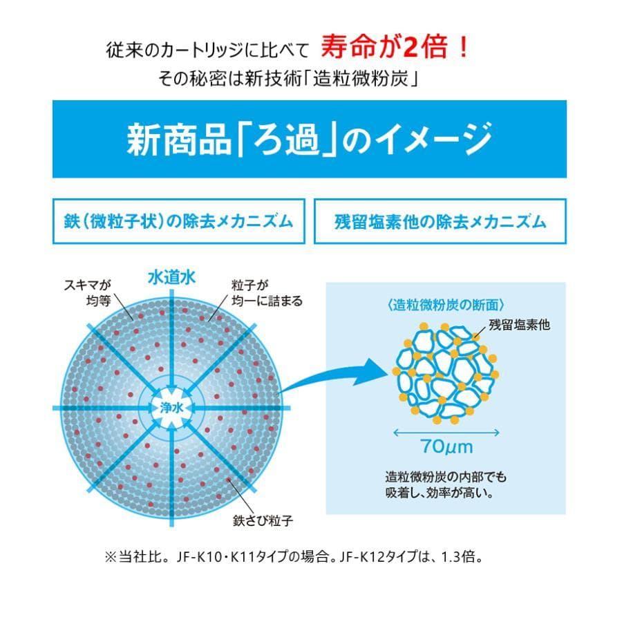 ☆未使用品☆INAX　交換用浄水カートリッジ　12物質除去　LIXIL　3本