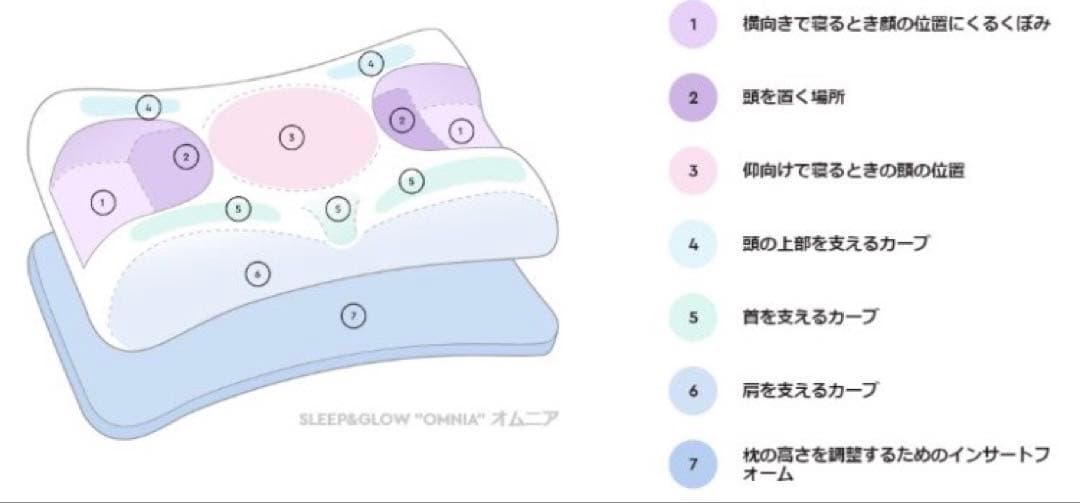Sleep&Glowオムニア枕Omnia
