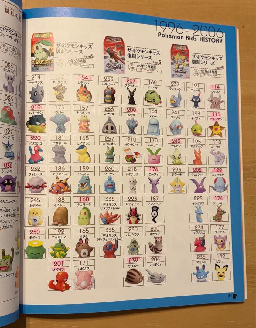 バンダイ公式ファンブック 「ポケモンキッズ パーフェクトコレクション」初版第1刷