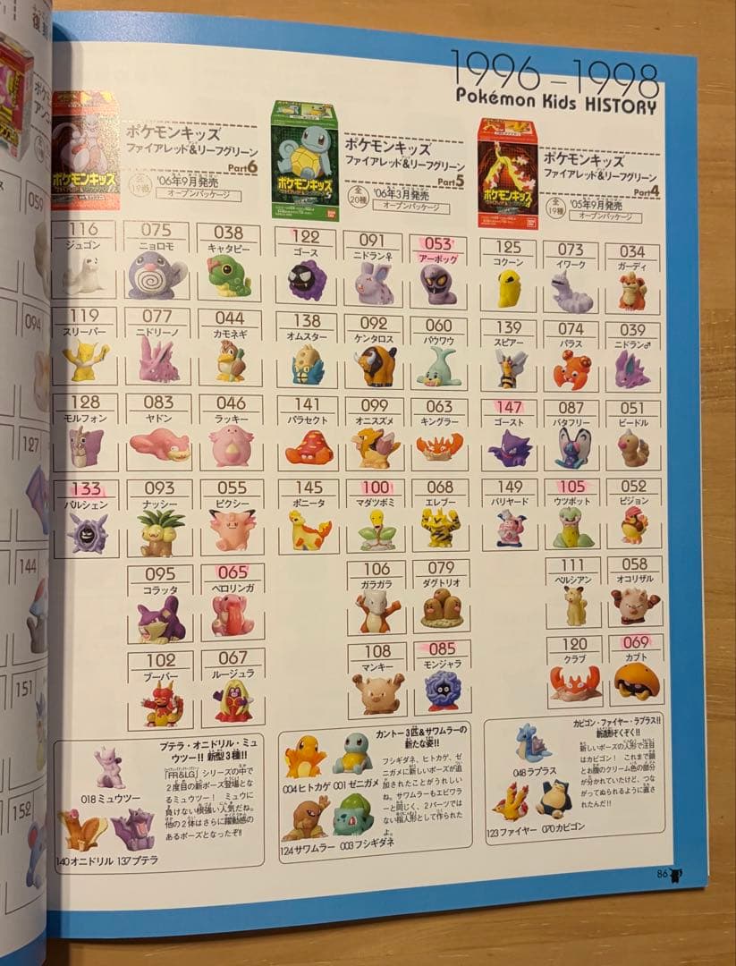 バンダイ公式ファンブック 「ポケモンキッズ パーフェクトコレクション」初版第1刷