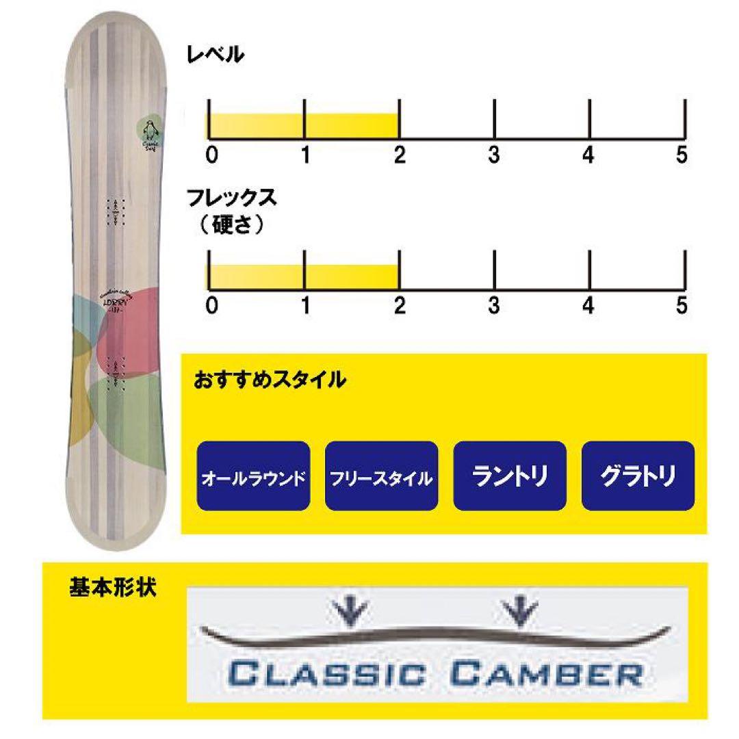 スノーボード　2点セット　145cm