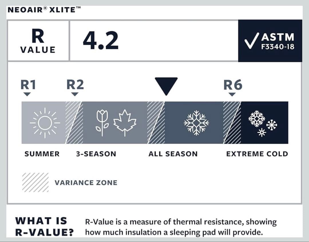 Thermarest サーマレストNeo-Air XliteネオエアーＸライトR