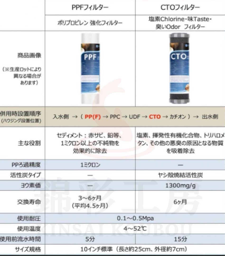 お得4セット 水槽浄水器セディメントフィルターPPF CTO ヤシガラ活性炭