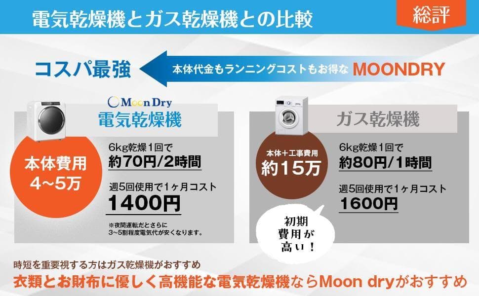 Yoquna 乾燥機 6kg pro UV照射 除菌機能 しわ防止　A14