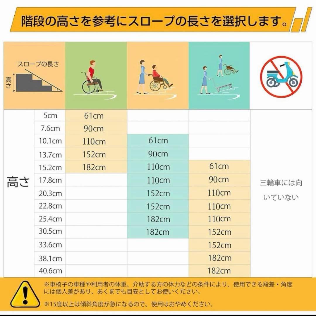 0204-0023折り畳み式　車椅子スロープ 4つ折り