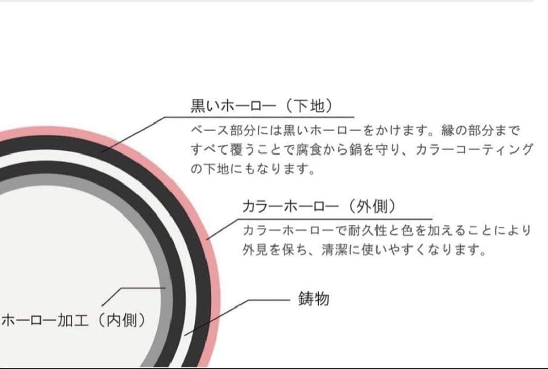 新品　CHASSEUR サブライム ラウンドキャセロール　24cm 両手鍋　黒