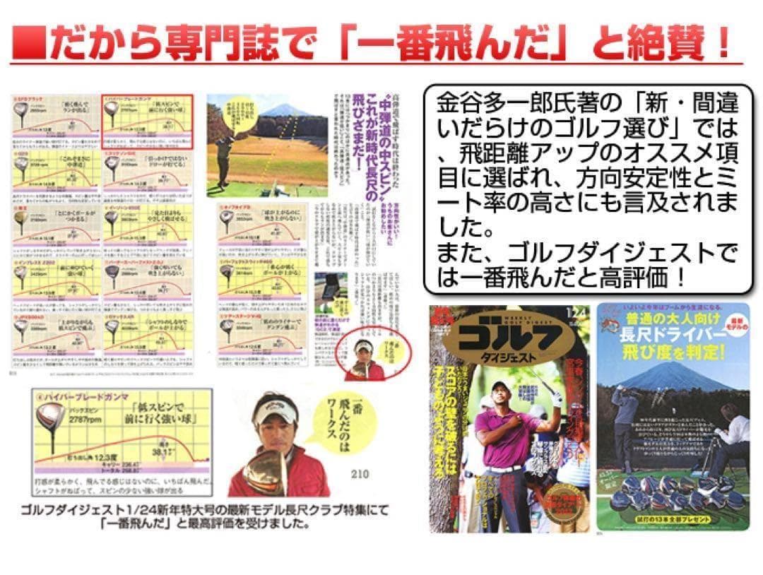 76歳317Yの超高反発モデルで40yUP! ハイパーブレードΓ MAX1.7