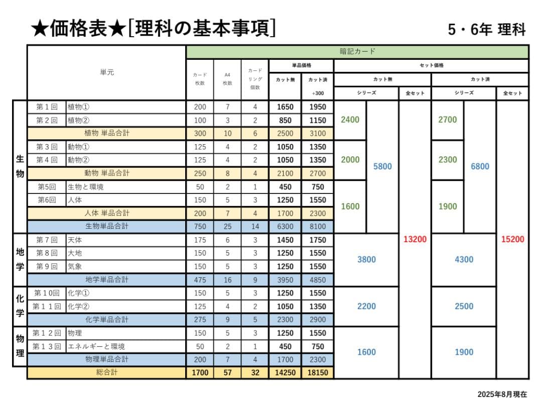 【中学受験】理科の基本事項 5・6年 暗記カード フルセットa
