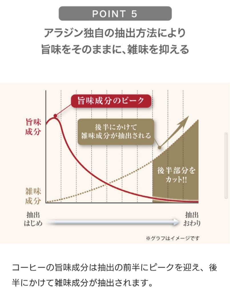 【美品・訳あり安】アラジン　Aladdin　ACO-D01AF コーヒーメーカー