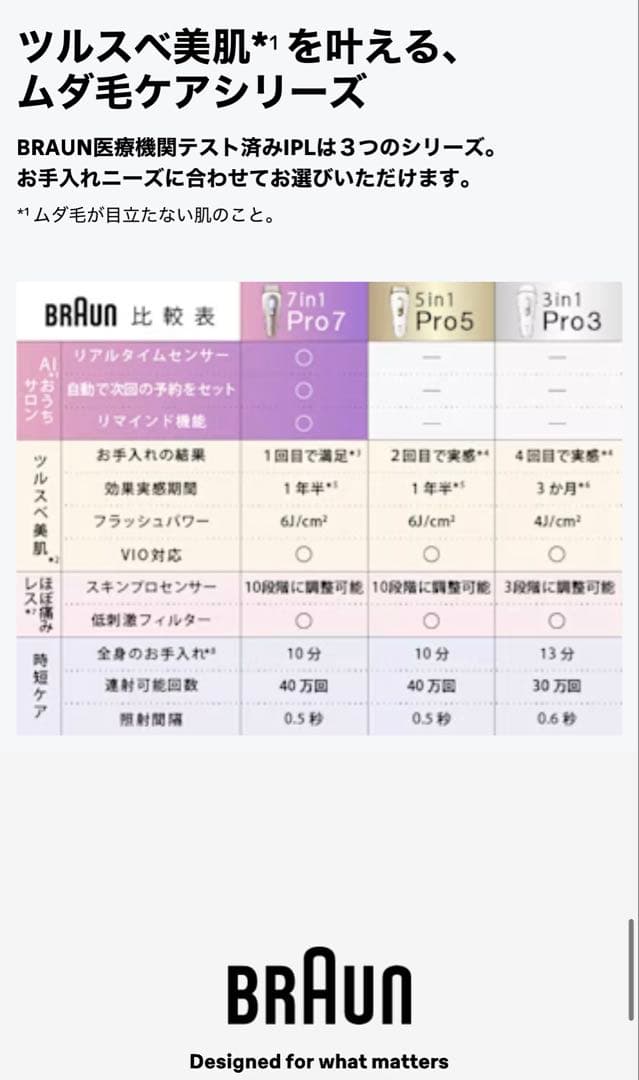 新品•未使用品　ブラウン　シルクエキスパート Pro5 PL5268