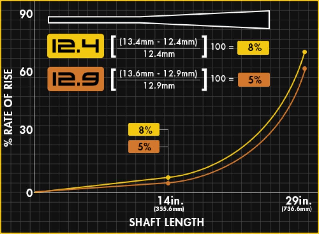 Predator REVO Shaft 12.4㎜ WVPユニロック カーボン