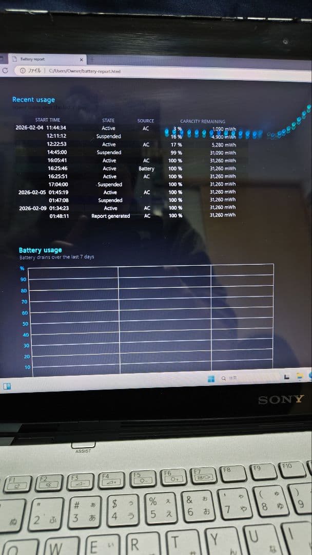 VAIO Fit 15/14　ノートパソコン