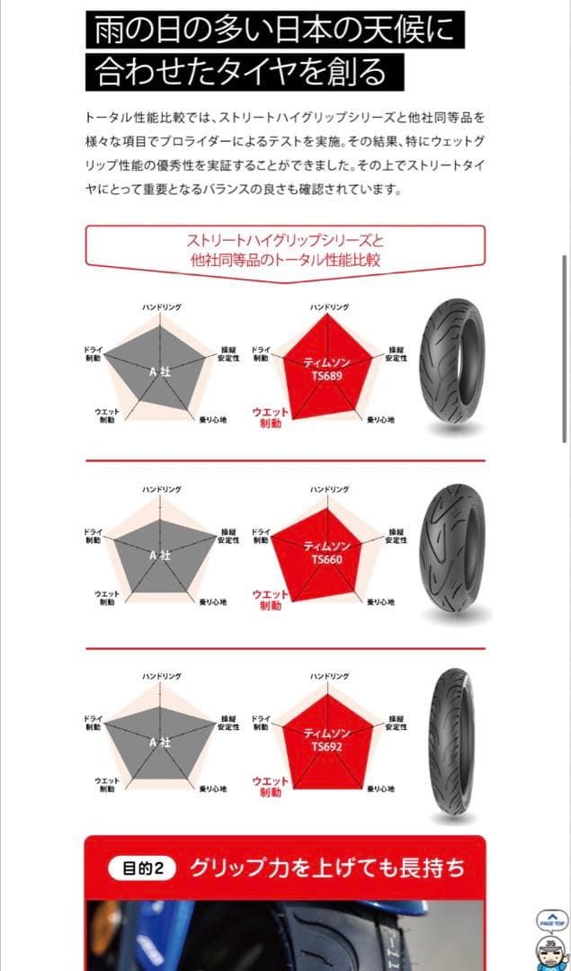 ティムソン 90/90-14 100/90-14 PCX125 PCX150