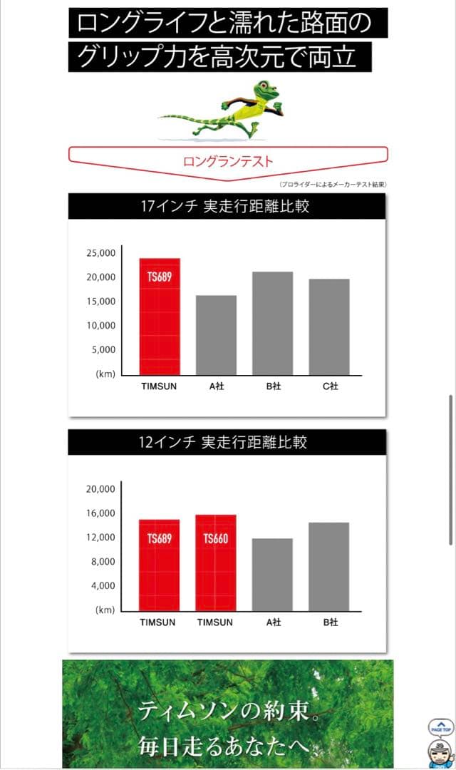 ティムソン 90/90-14 100/90-14 PCX125 PCX150