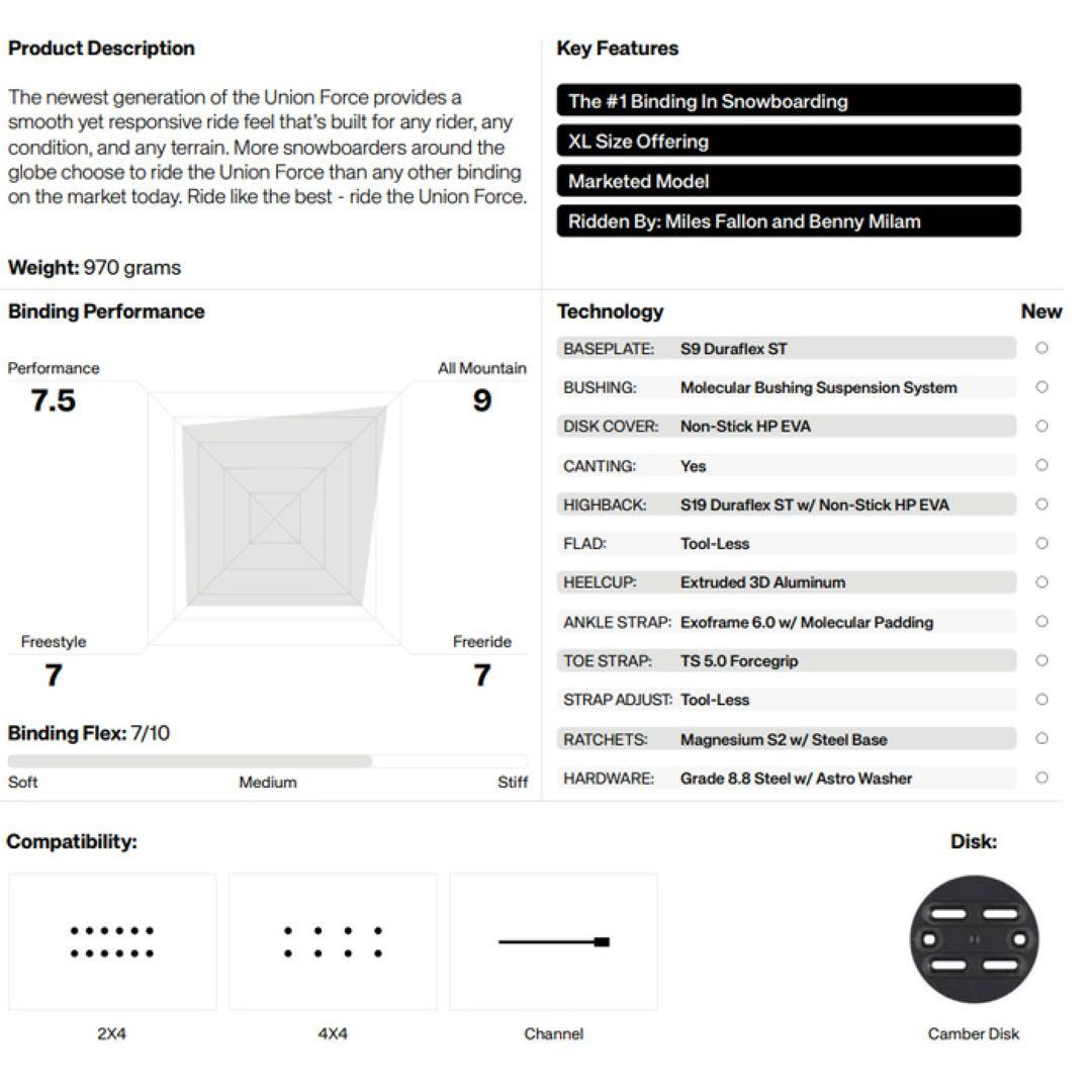 union force sサイズ　ユニオン　フォース　美品