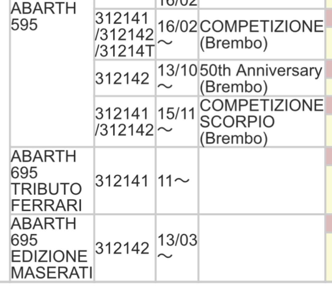 アバルト595 コンペティツオーネ　純正ブレーキパッド前後セット　ブレンボ