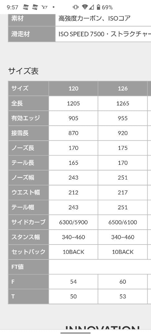 YONEX REV youth スノーボード 126cm　ヨネックス