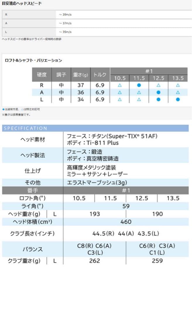 【新品】ゼクシオ　13 レディース　ドライバー　ブルー　12.5度　Ｌ