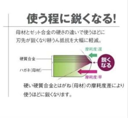 【未使用】トラクター爪 コバシ快適ゼットプラスワン 偏心爪含め 計40本