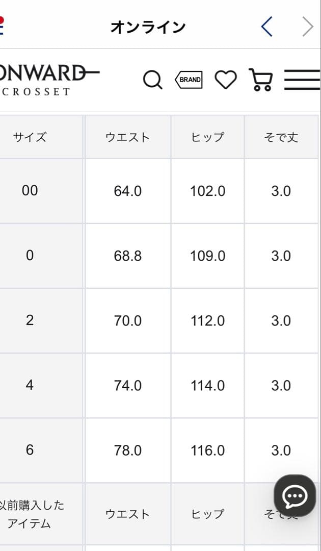 TOCCA BUTTERFLIES UTOPIA ドレス