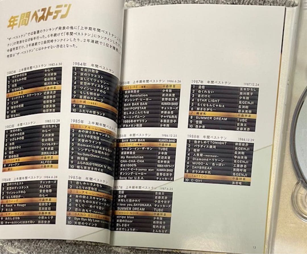 中森明菜 30th ザ・ベストテン プレミアムBOX DVD5枚組【ほぼ未使用】