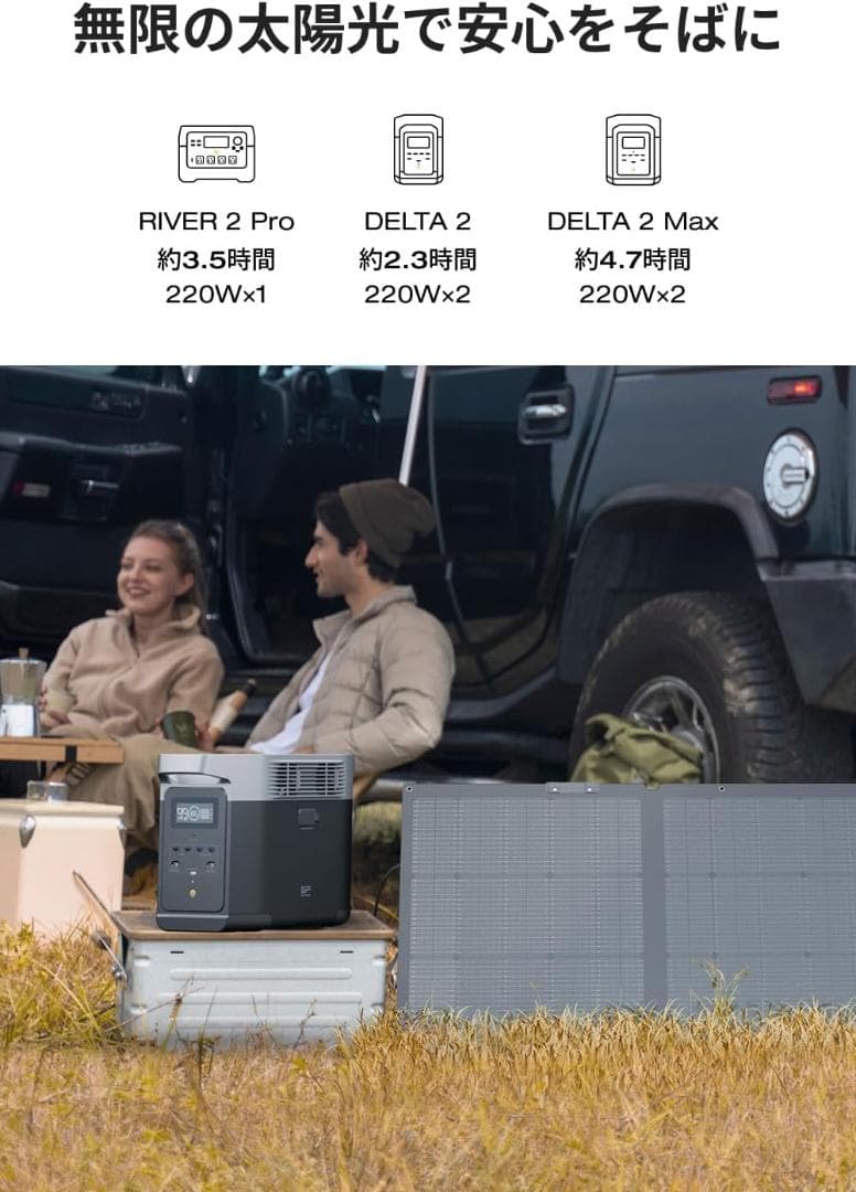 【新品・未開封】EcoFlow 220W 片面ソーラーパネル アウトドア 防災