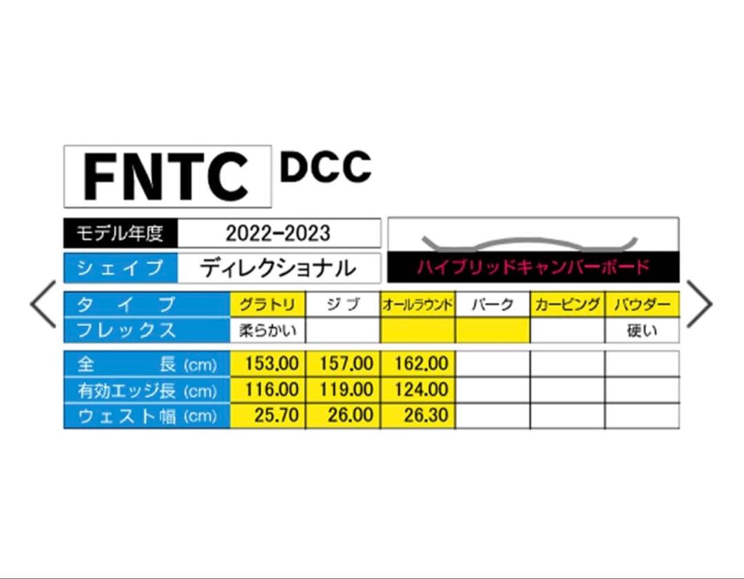 ゴ*ん様 157センチ　FNTC エフエヌティーシー DCC 22-23
