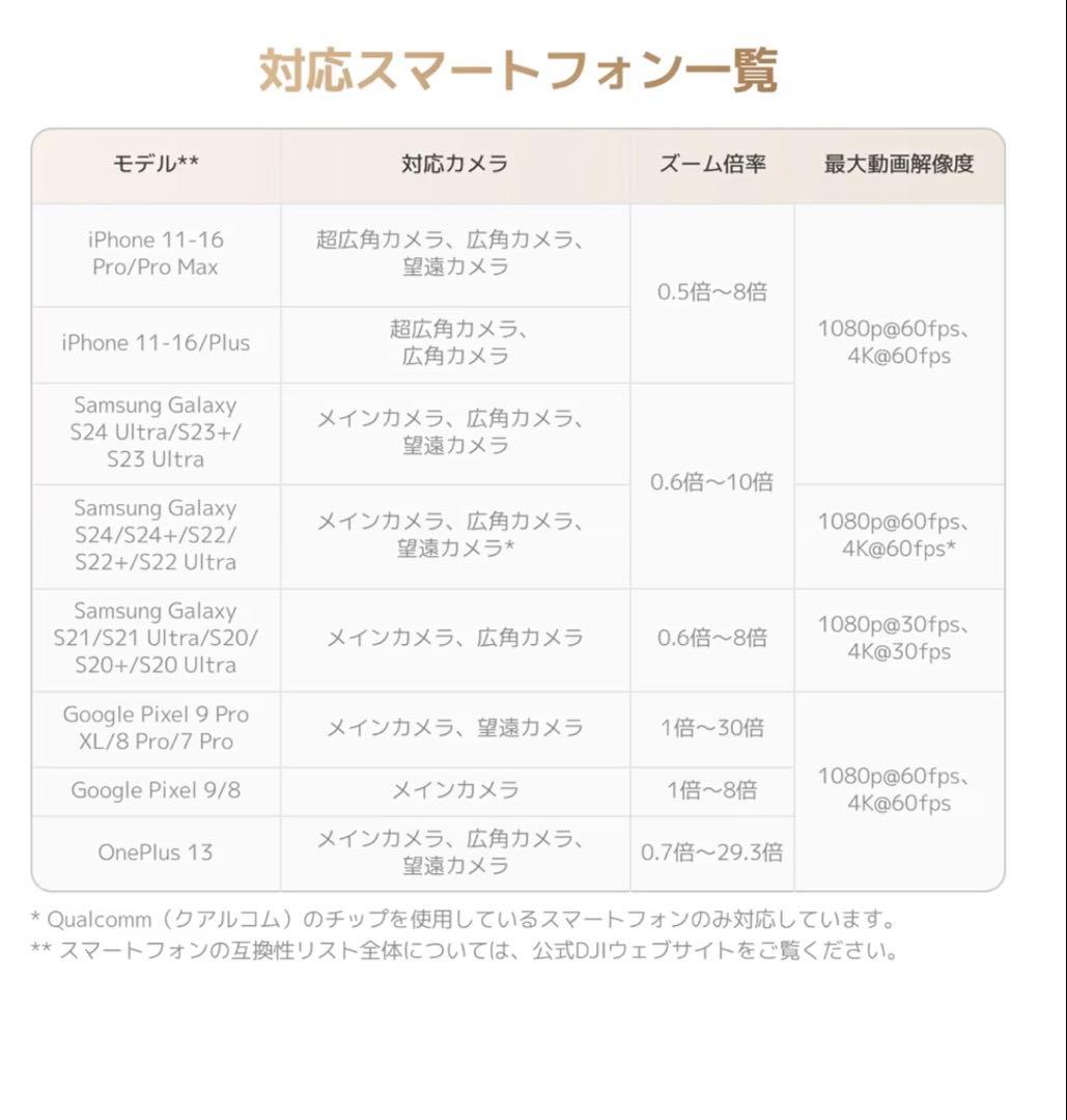 DJI スマホジンバル Osmo Mobile 7P USB-C電源ケーブル無し