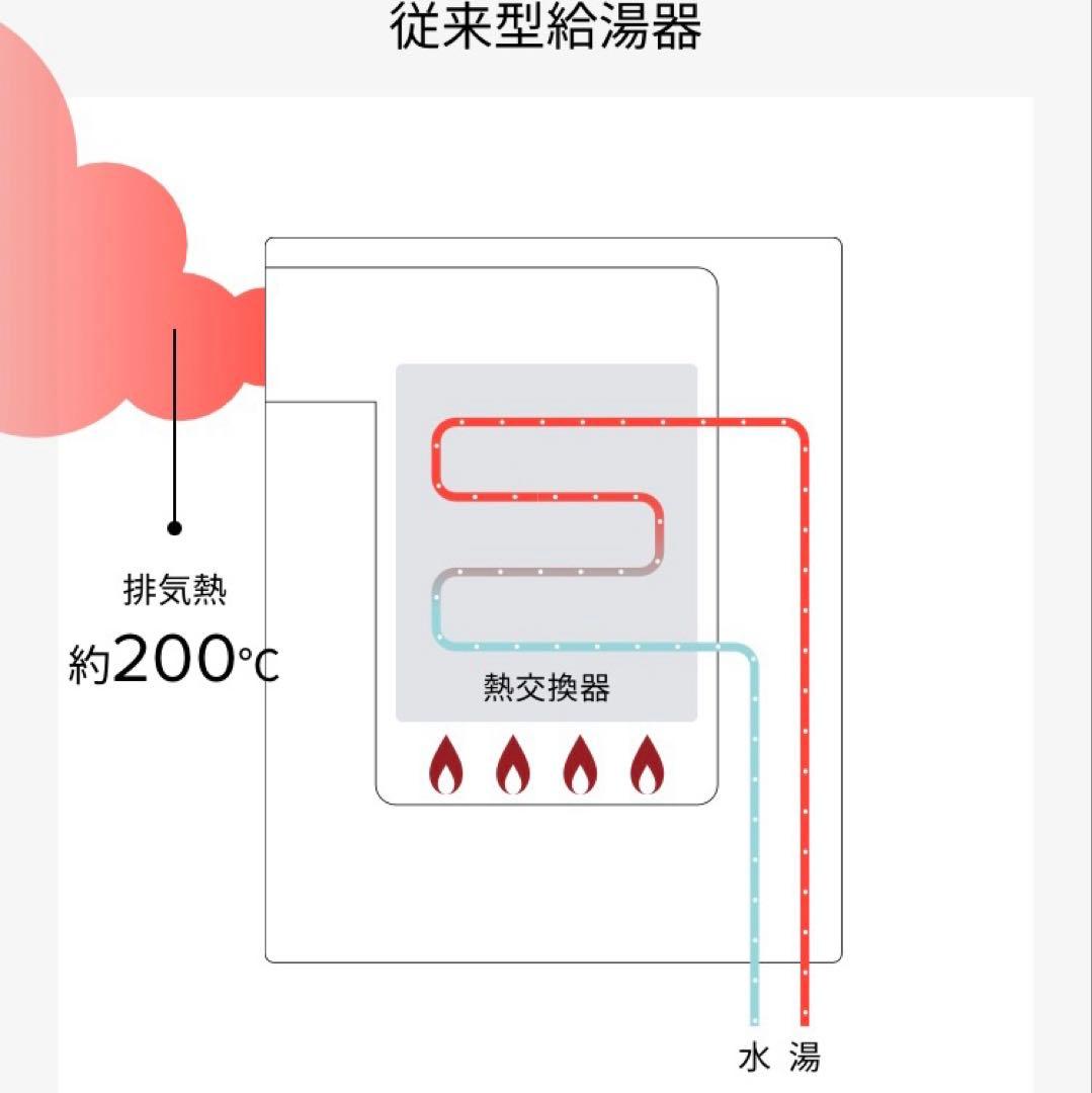 新品リンナイ 給湯器 RUF-RK205SAW LPガス　20号追い焚き　給湯器