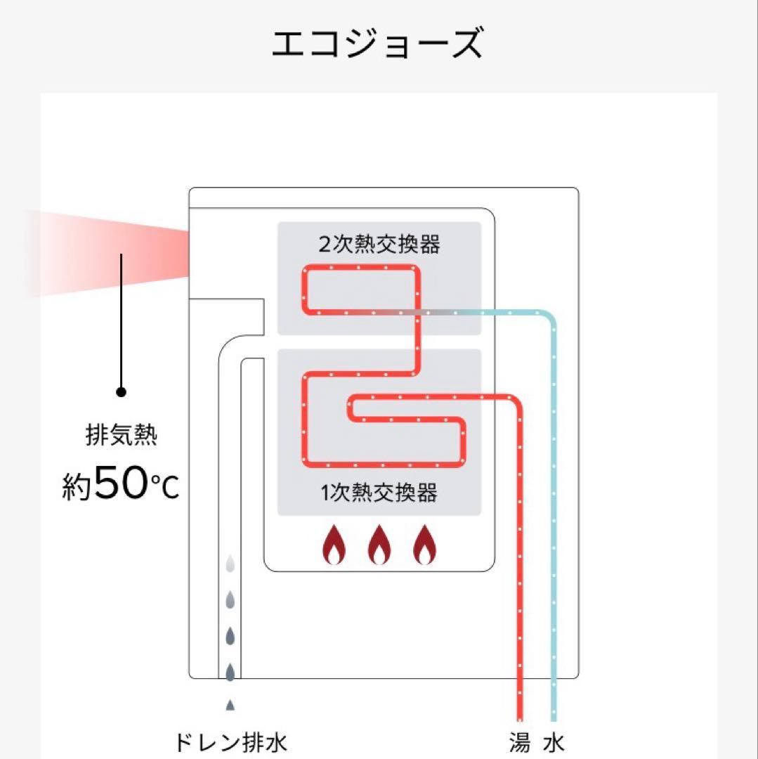 新品リンナイ 給湯器 RUF-RK205SAW LPガス　20号追い焚き　給湯器