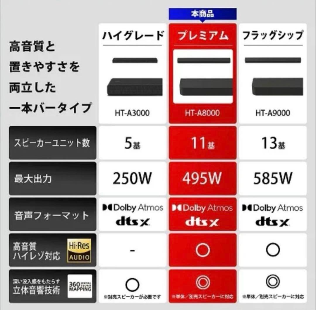 HT-A8000 SONY BRAVIA Theatre Bar 8 本体