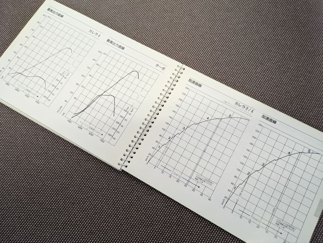 1992年 ポルシェ911(964)ドライバーズマニュアル　ミツワ自動車発行