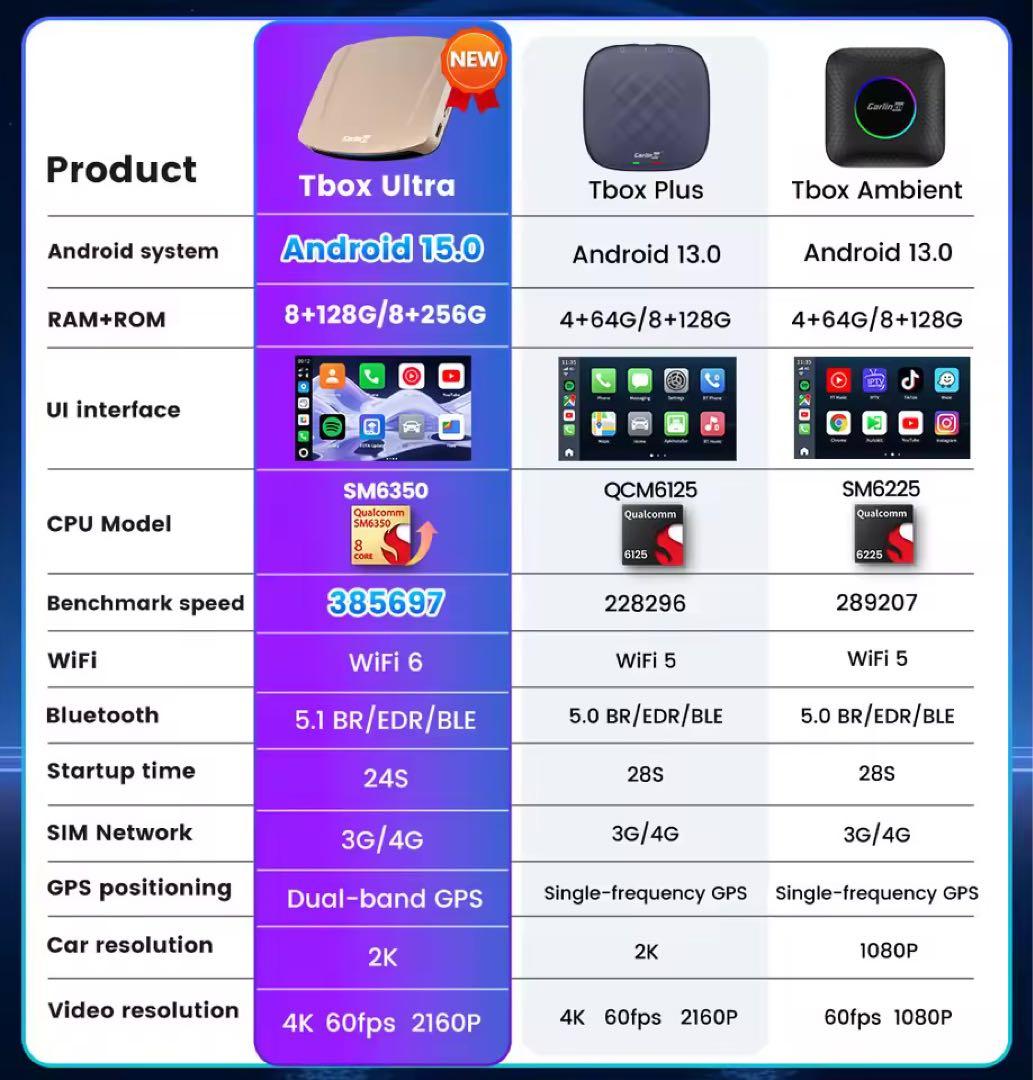アクセサリー Carlinkit Tbox Ultra